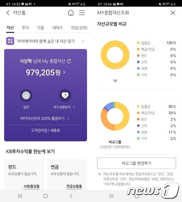 본문 이미지 - 국민은행 마이데이터 서비스를 실행한 모습. 보유한 전체 자산(왼쪽)과 카테고리별 자산 현황(오른쪽)을 확인할 수 있다.(KB국민은행 애플리케이션 캡쳐)ⓒ 뉴스1