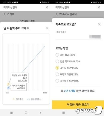 본문 이미지 - 과거 평균 지출액과 최근 지출액 비교 그래프(왼쪽)를 보여주는 한편,원하는 자동차를 구매하기 위해 저축해야 하는 기간도 계산해준다(KB국민은행 애플리케이션 캡쳐)ⓒ 뉴스1