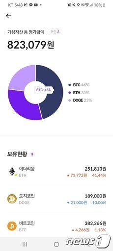 본문 이미지 - 핀크의 마이데이터 서비스 실행화면. 보유한 암호화폐와 수량을 등록하면 실시간 수익률을 알려준다.(핀크 애플리케이션 캡쳐)ⓒ 뉴스1