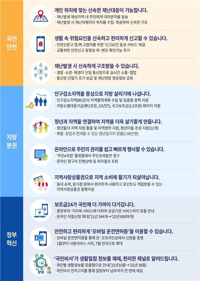 본문 이미지 - 2022년 달라지는 행정안전부 정책.ⓒ 뉴스1