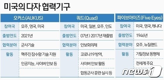본문 이미지 - ⓒ News1 DB