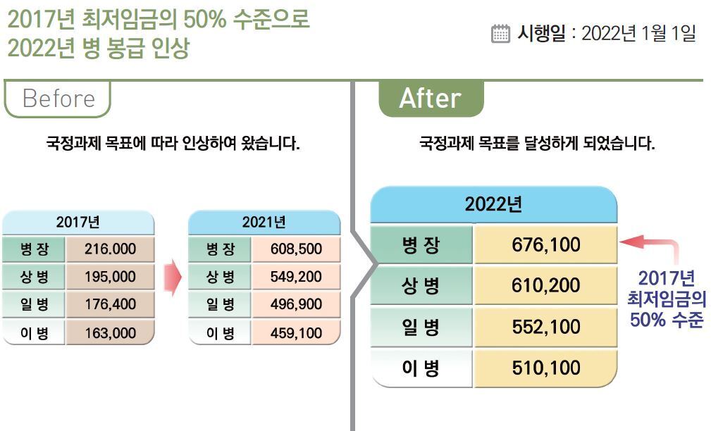 본문 이미지 - '2022년부터 이렇게 달라집니다' 캡처 ⓒ 뉴스1