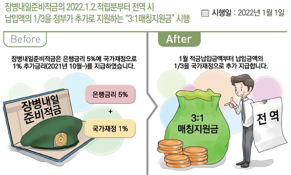 본문 이미지 - '2022년부터 이렇게 달라집니다' 캡처 ⓒ 뉴스1