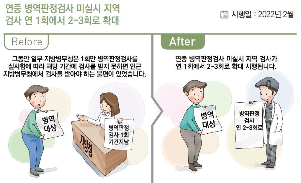 본문 이미지 - '2022년부터 이렇게 달라집니다' 캡처 ⓒ 뉴스1