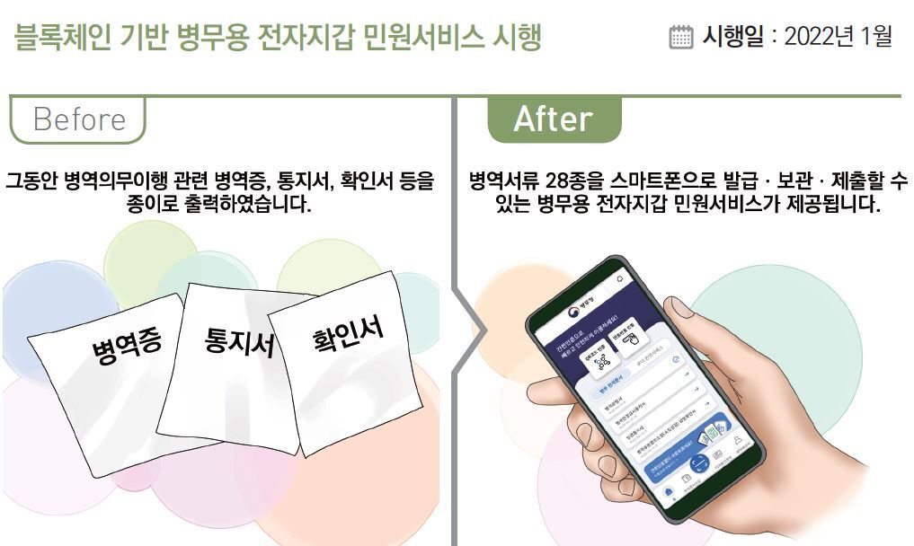 본문 이미지 - '2022년부터 이렇게 달라집니다' 캡처 ⓒ 뉴스1