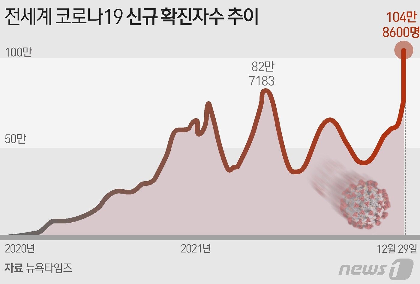 본문 이미지 - ⓒ News1 김초희 디자이너