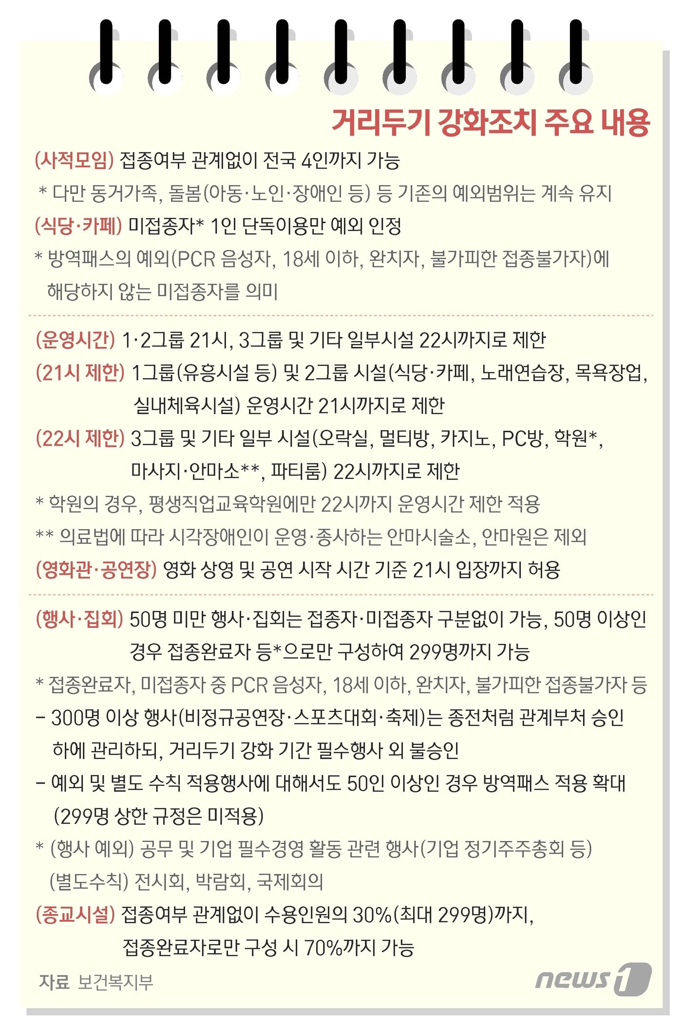 본문 이미지 - 거리두기 강화조치 주요 내용 ⓒ News1 최수아 디자이너