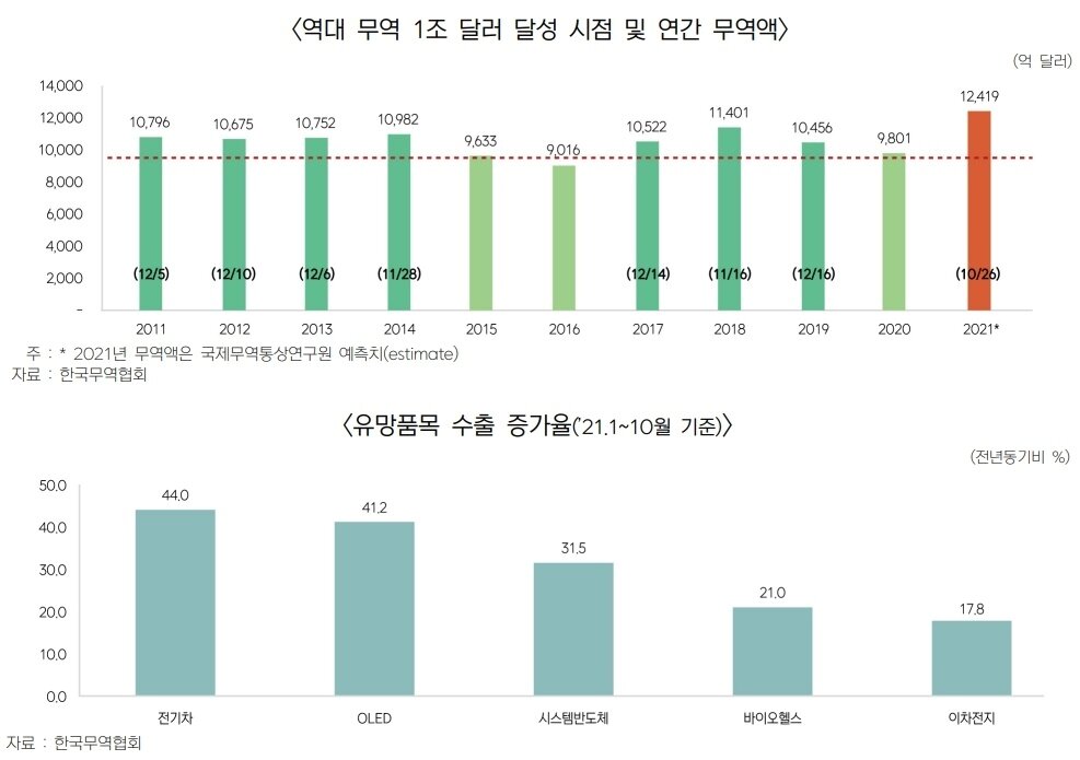 본문 이미지 - 한국무역협회 제공ⓒ 뉴스1