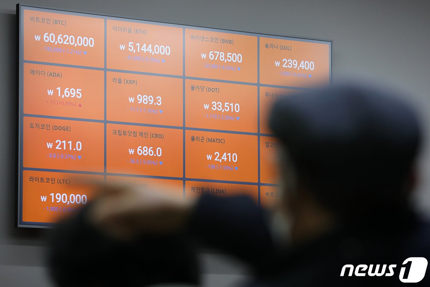 본문 이미지 - 6일 서울 서초구 빗썸 고객지원센터 전광판에 암호화폐 시세가 표시되고 있다. 지난 주말 사이 비트코인은 20% 폭락한 4만5,000달러까지 떨어졌다. 이는 선물 시장에서 비트코인 매도 물량이 대거 출현함에 따라 현물시장도 덩달아 폭락하고 있기 때문으로 풀이된다. 한편 비트코인 하락과 더불어 다른 암호화폐 가격 또한 하락하고 있다. 2021.12.6/뉴스1 ⓒ News1 이승배 기자