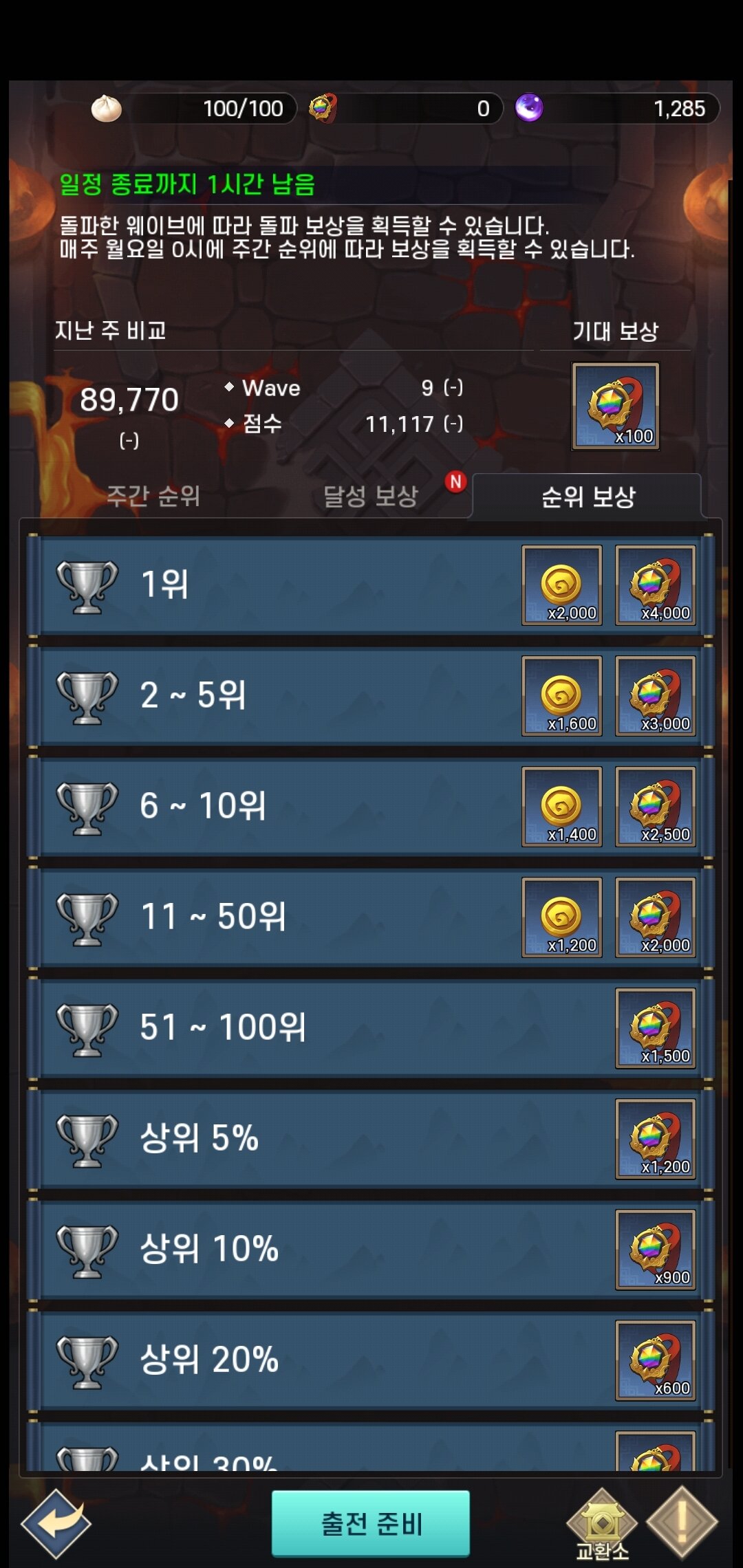 본문 이미지 - 한국 게임 개발사 나트리스가 출시한 블록체인 게임 '무한돌파 삼국지 리버스'. 게임 속 경쟁 콘텐츠에서 1~50위에 들면 '무돌 코인' 1200개~2000개를 제공한다. 무돌코인은 암호화폐 '클레이'로 교환해 국내 암호화폐 거래소를 통해 현금화 가능하다. (게임 플레이 화면 캡처) ⓒ 뉴스1