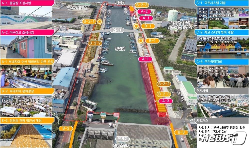 본문 이미지 - '2022년 어촌뉴딜 300사업'에 선정된 부산 사하구 장림항 조감도.(사하구청 제공)ⓒ 뉴스1