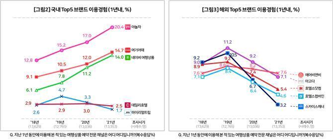 본문 이미지 - 컨슈머인사이트 제공