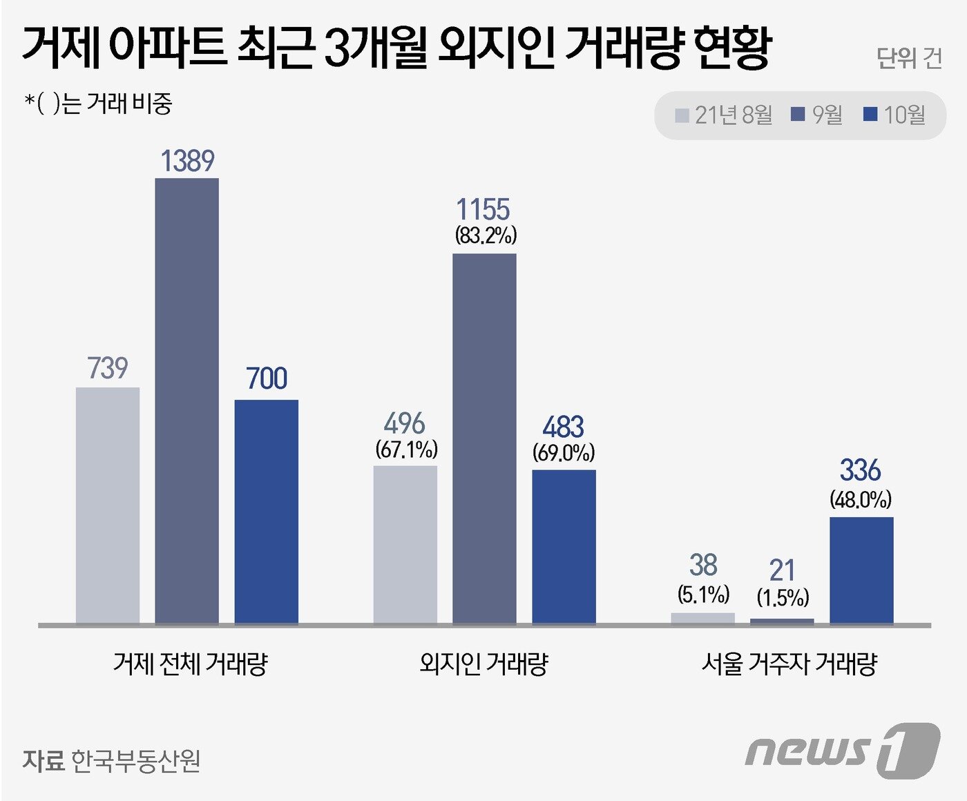 본문 이미지 - ⓒ News1 윤주희 디자이너