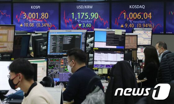 8일 오후 서울 중구 하나은행 딜링룸 전광판에 코스피 지수가 전 거래일보다 10.08 포인트(0.34%) 상승한 3,001.80을 나타내고 있다. 이날 코스닥 지수는 전일 대비 9.40포인트(0.94%) 오른 1,006.04로 장을 마쳤다. 원달러 환율은 전날보다 3.60원 내린 1,175.90원으로 거래를 마감했다. 2021.12.8/뉴스1 © News1 임세영 기자