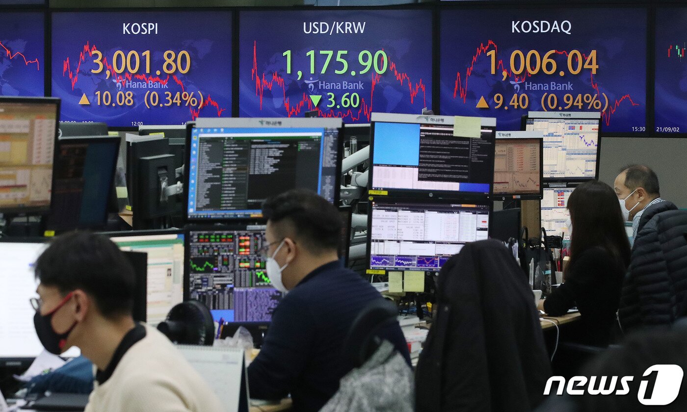 본문 이미지 - 8일 오후 서울 중구 하나은행 딜링룸 전광판에 코스피 지수가 전 거래일보다 10.08 포인트(0.34%) 상승한 3,001.80을 나타내고 있다. 이날 코스닥 지수는 전일 대비 9.40포인트(0.94%) 오른 1,006.04로 장을 마쳤다. 원달러 환율은 전날보다 3.60원 내린 1,175.90원으로 거래를 마감했다. 2021.12.8/뉴스1 ⓒ News1 임세영 기자