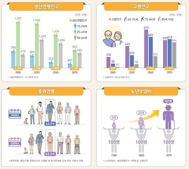 본문 이미지 - (통계청 제공) ⓒ 뉴스1