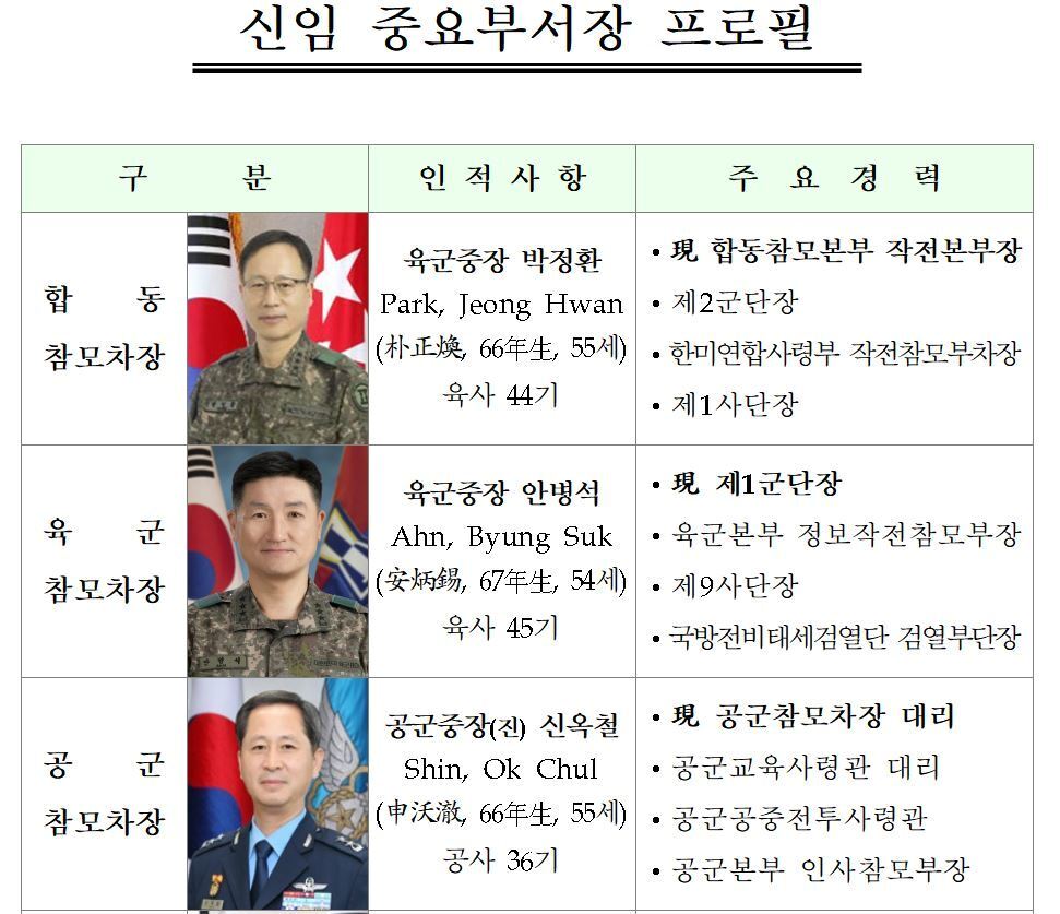 본문 이미지 - (국방부 제공) ⓒ 뉴스1