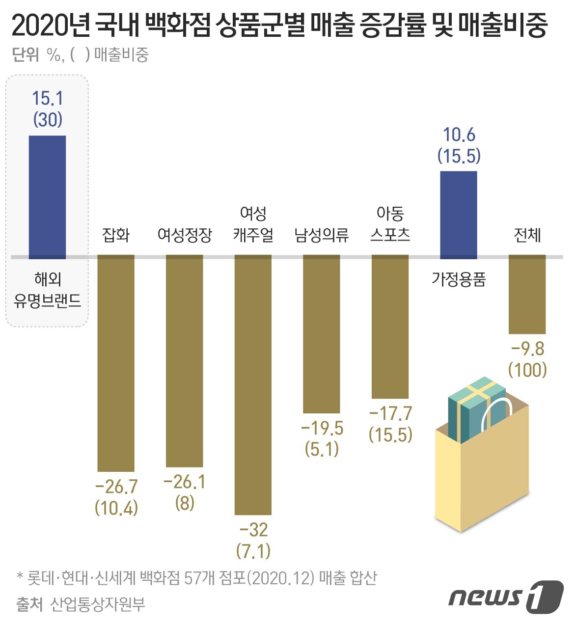 본문 이미지 - ⓒ News1 최수아 디자이너