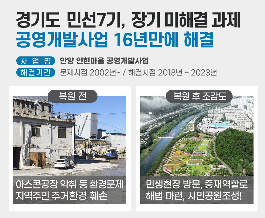 본문 이미지 - 안양 안현마을 복원사업(경기도 제공)ⓒ 뉴스1