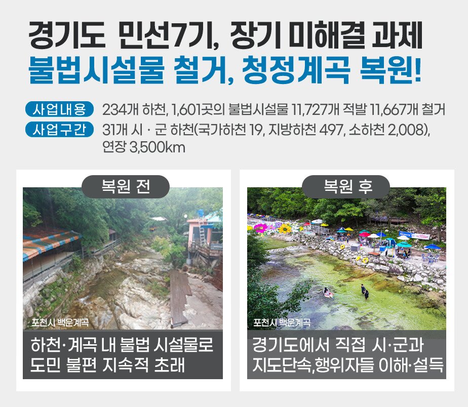 본문 이미지 - 경기도, 청정계곡 복원사업(경기도 제공)ⓒ 뉴스1