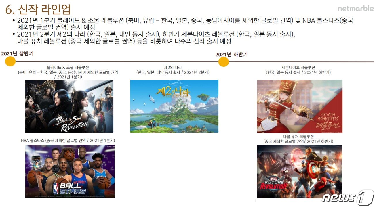 본문 이미지 - 넷마블 2021년 신작 라인업 (넷마블 4분기 연간 실적발표 보고서 갈무리) ⓒ 뉴스1
