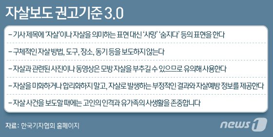본문 이미지 - ⓒ News1 이은현 디자이너
