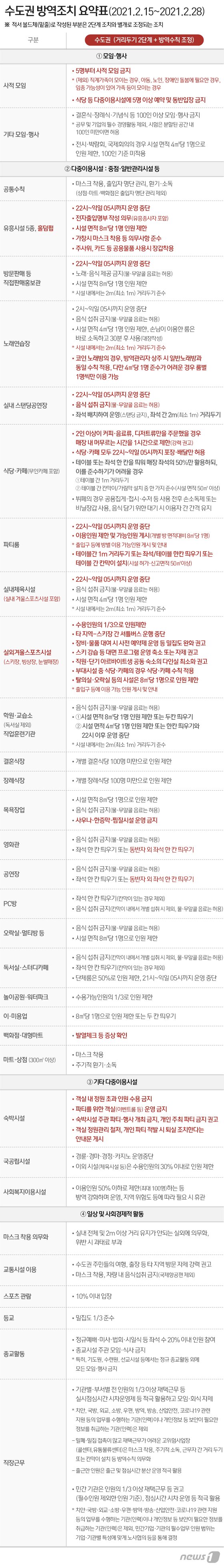 본문 이미지 - ⓒ News1 이지원 디자이너