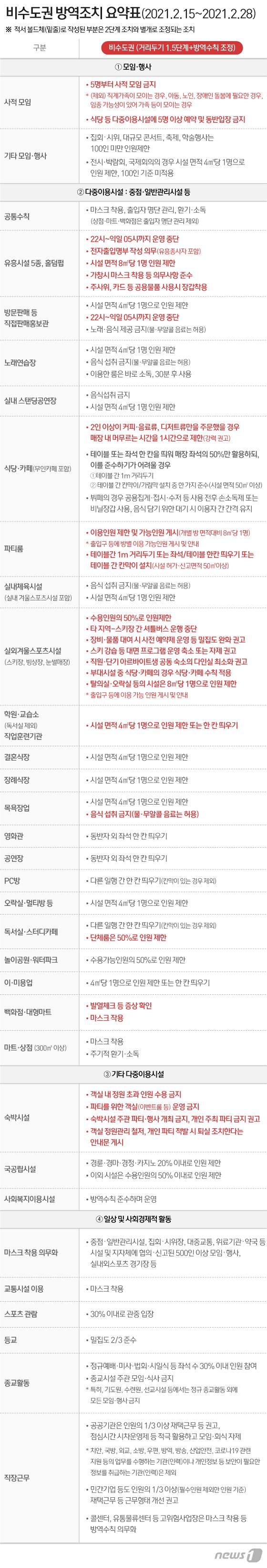 본문 이미지 - ⓒ News1 이지원 디자이너