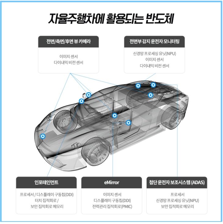 본문 이미지 - (삼성전자 제공)ⓒ 뉴스1
