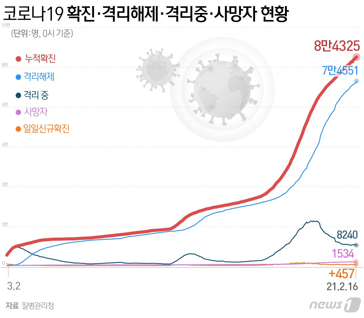 본문 이미지 - ⓒ News1 최수아 디자이너