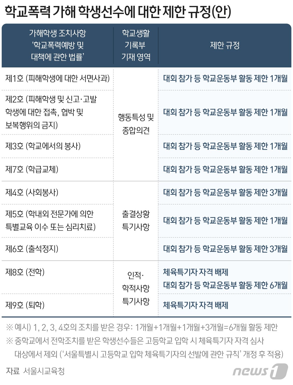 본문 이미지 - ⓒ News1 최수아 디자이너