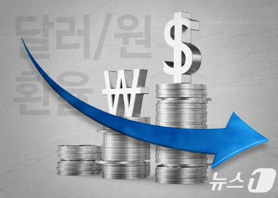 [달러·원] 환율 2.9원 내린 1353.5원 출발
