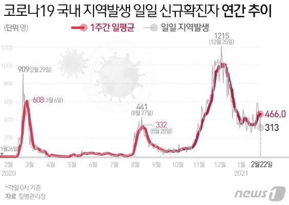 본문 이미지 - ⓒ News1 이지원 디자이너