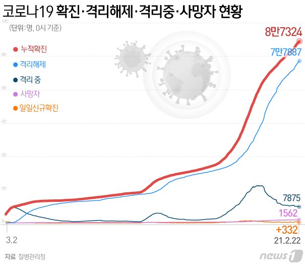 본문 이미지 - ⓒ News1 이지원 디자이너