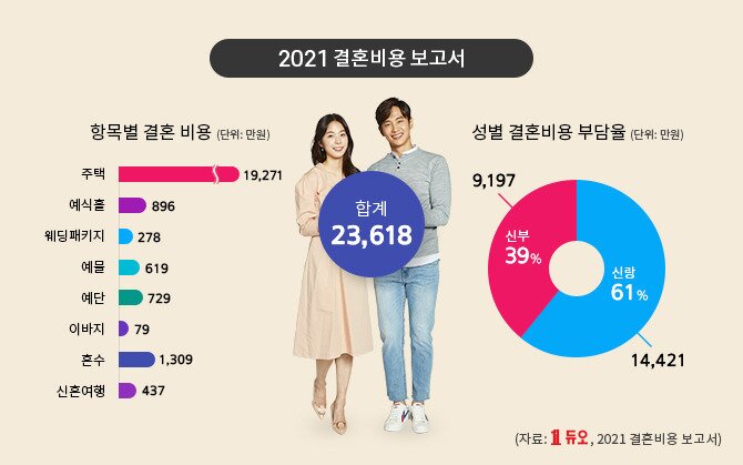 본문 이미지 - &#40;자료제공=듀오&#41; ⓒ 뉴스1