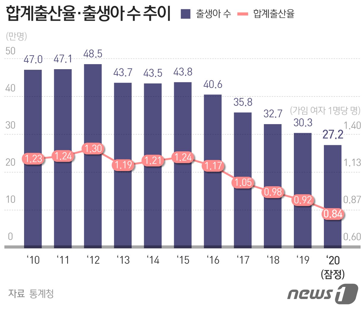 본문 이미지 - ⓒ News1 최수아 디자이너