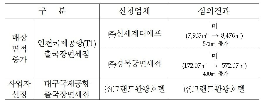 본문 이미지 - ⓒ 뉴스1