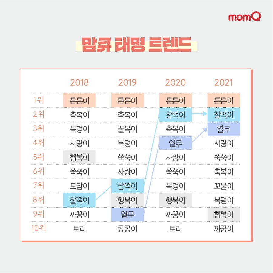 본문 이미지 - ⓒ 뉴스1