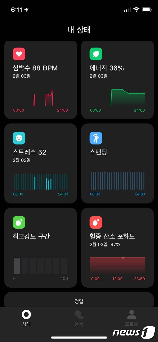 본문 이미지 - 샤오미의 미 워치로 측정한 심박수와 혈중 산소 포화도 등은 스마트워치 전용 애플리케이션인 &#39;샤오미 웨어 라이트&#40;Xiaomi Wear Lite&#41;&#39;에 동기화된다. ⓒ 뉴스1