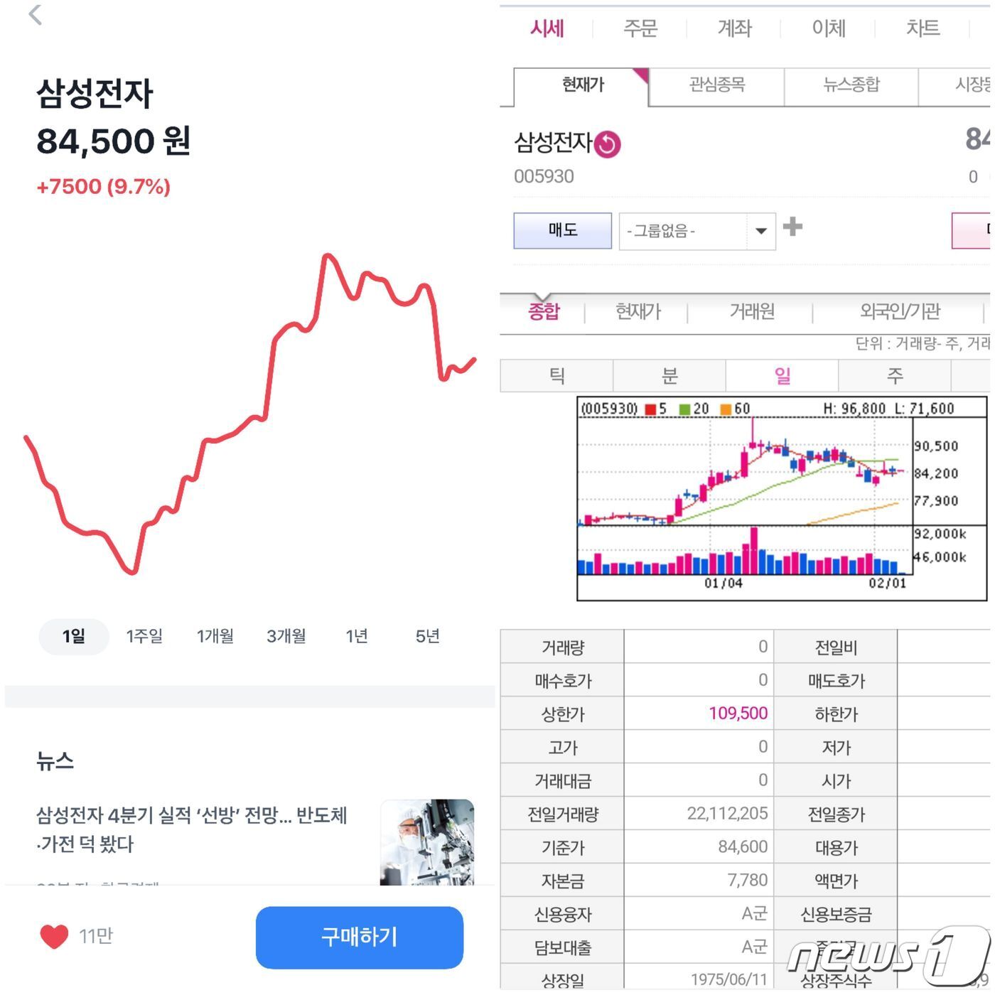 본문 이미지 - 토스증권 MTS의 종목 현황 차트(왼쪽)와 기존 증권사 MTS 모습. 봉차트가 빠진 것이 눈에 띈다. (각사 MTS 화면 갈무리) 2021.02.03 ⓒ 뉴스1 강은성기자
