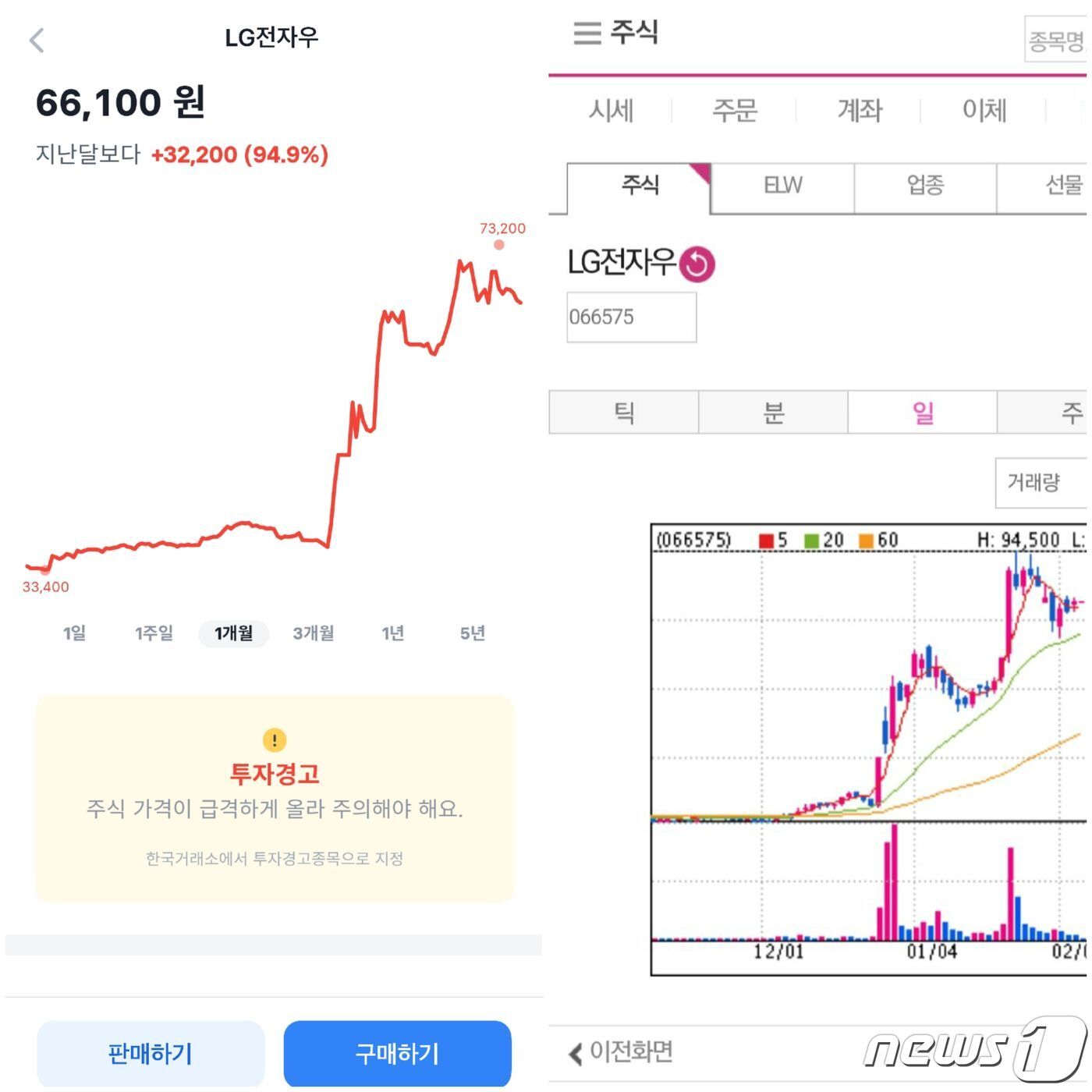 본문 이미지 - 토스증권 MTS의 종목 현황 차트(왼쪽)와 기존 증권사 MTS 모습. 봉차트가 빠지고 추세선으로 단순화했다.(각사 MTS 화면 갈무리) 2021.02.03 ⓒ 뉴스1 강은성기자