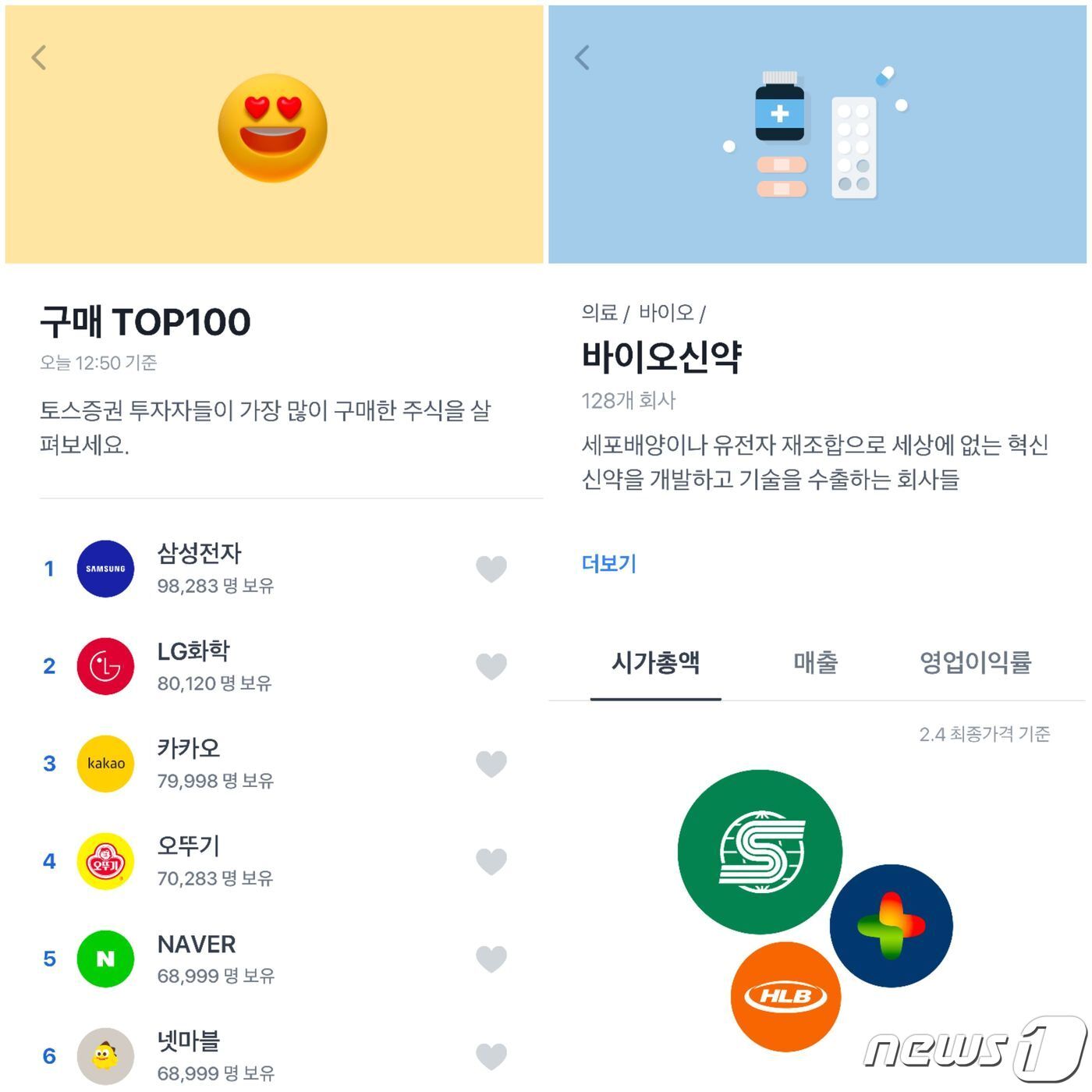 본문 이미지 - 토스증권 MTS에서 주요 거래 상위 종목을 보여주는 '톱100차트'(왼쪽)와 자체 개발한 산업분류지표 'TICS'에 따른 카테고리 탐색 화면(토스증권 MTS 화면 갈무리)2021.02.03 ⓒ 뉴스1 강은성기자