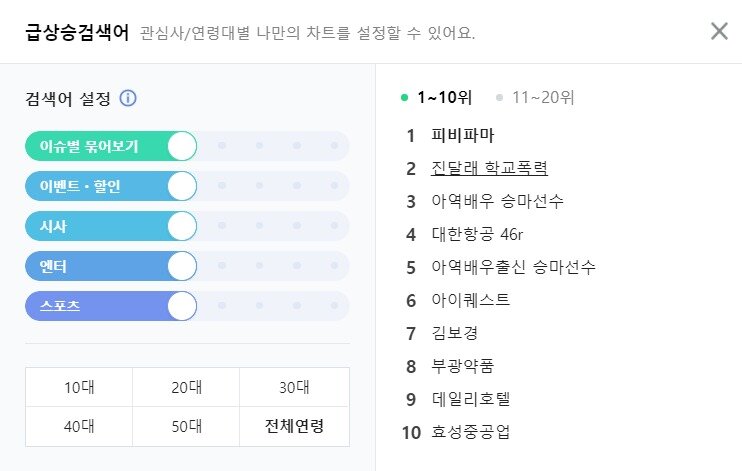 본문 이미지 - 네이버가 오는 25일 '급상승검색어' 서비스를 15년 만에 종료한다. ⓒ 뉴스1