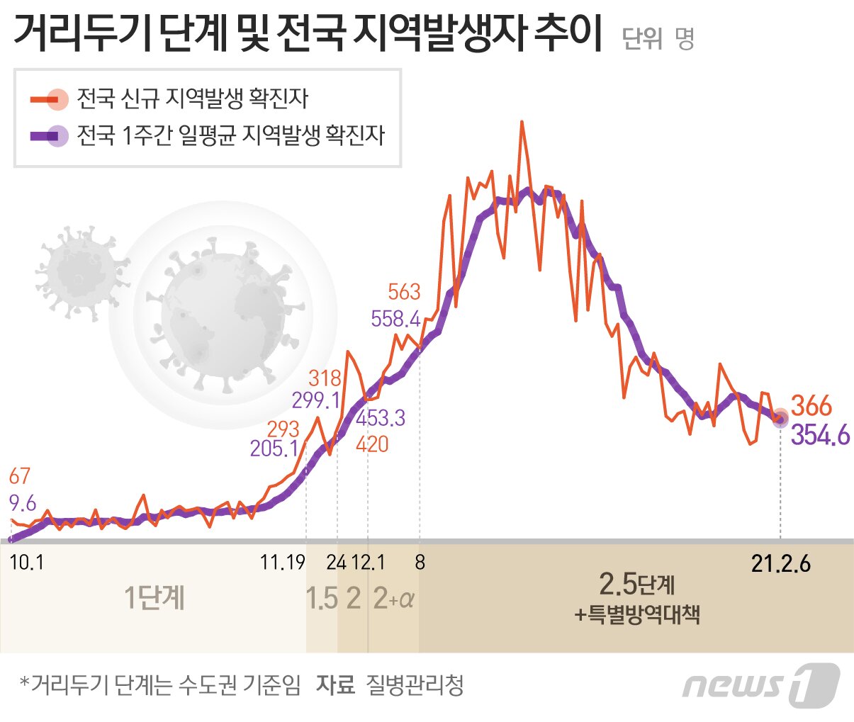 본문 이미지 - ⓒ News1 최수아 디자이너