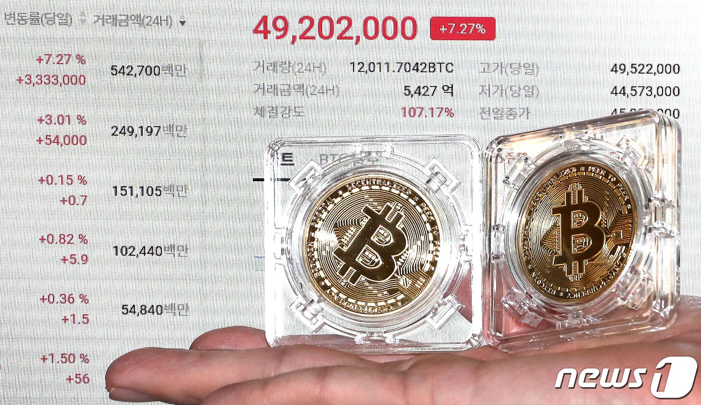 본문 이미지 - 지난 9일 일론 머스크가 이끄는 테슬라가 15억 달러어치 비트코인을 매수했다는 소식이 전해지면서 비트코인이 폭등했다.  2021.2.9/뉴스1 ⓒ News1 이동해 기자