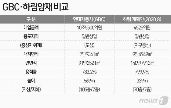 본문 이미지 - ⓒ News1 이은현 디자이너