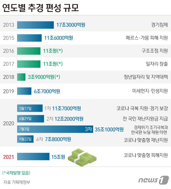 본문 이미지 - ⓒ News1 김일환 디자이너