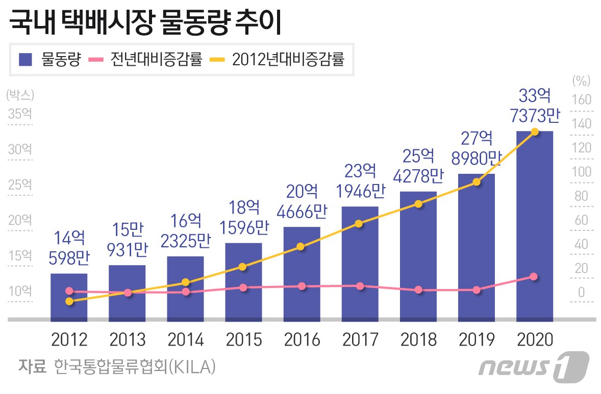 본문 이미지 - ⓒ News1 최수아 디자이너