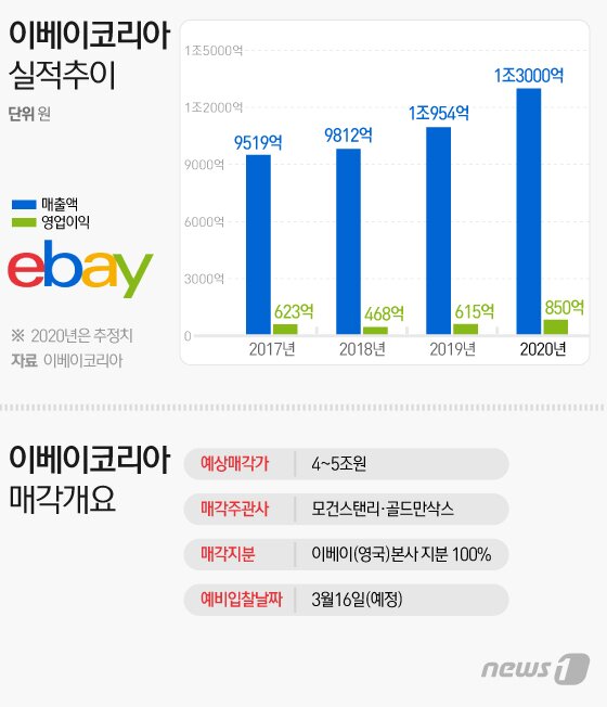 본문 이미지 - ⓒ 뉴스1