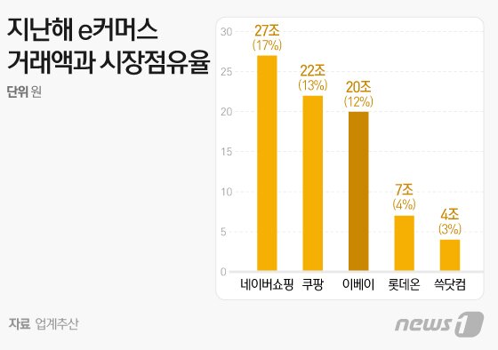 본문 이미지 - ⓒ 뉴스1